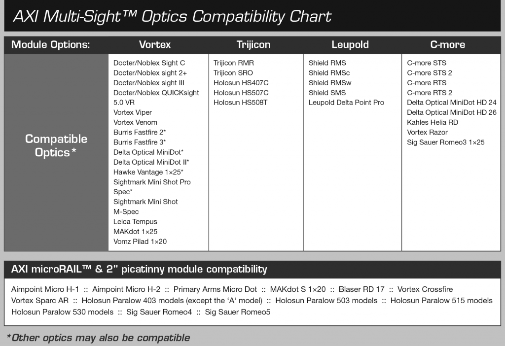 AXI MultiSight Kompatibilitäts-Tabelle